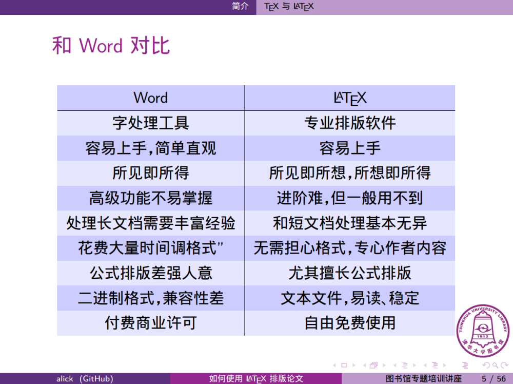 PPT来自清华大学赵涛老师的《如何使用LaTeX排版论文》